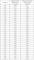 Figure imgf000332_0001