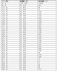 Figure 2024521174000014