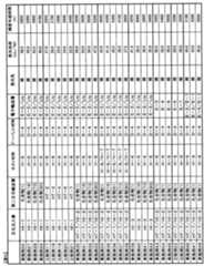 Figure JPOXMLDOC01-appb-T000050