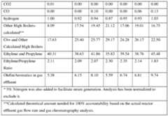 Figure imgf000141_0001