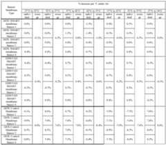 Figure imgf000031_0001