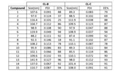 Figure imgf000196_0002