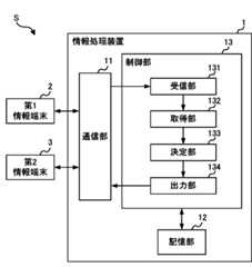 Figure 0007612820000001