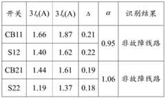 Figure BDA0002552651790000162