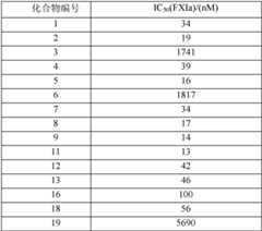 Figure GPA0000257967300001731