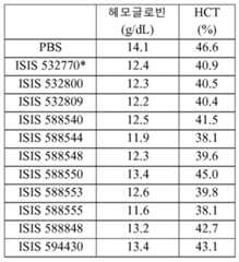 Figure 112016114379466-pct00584