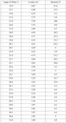 Figure PCTCN2021123407-appb-000005