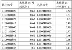 Figure GDA0002961654330000173