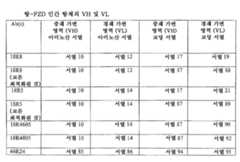 Figure 112011030538926-pct00009