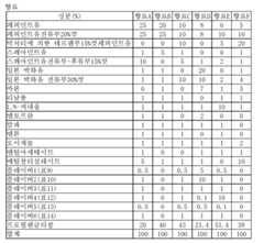 Figure 112013065805923-pct00008