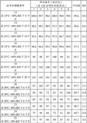 Figure BDA00001981917000191