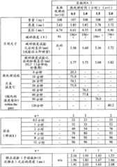 Figure BDA00001768100300851