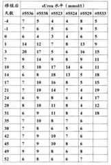 Figure BDA00003192402200741