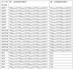 Figure PCTCN2019123555-APPB-000037
