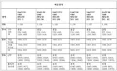 Figure 112015088837790-pat00001