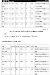 Figure G2005844822920070627D000311