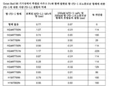 Figure 112016081620233-pct00015