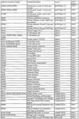 Figure imgf000399_0001