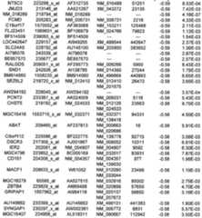 Figure 112018088977530-pat00120