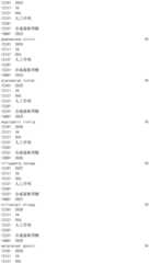 Figure IDA0002976854360003311