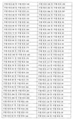 Figure 112015032492684-pat00029