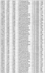 Figure imgf000183_0001
