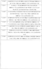 Figure 112021136828038-pct00364