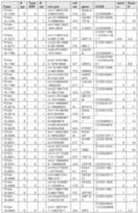 Figure imgf000285_0001