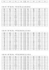 Figure 108125050-A0305-02-0152-120