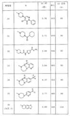 Figure 112005050535669-pct00049