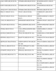 Figure imgf000085_0001