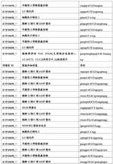 Figure BDA0001349734580003921