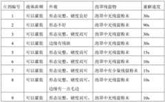 Figure BDA0002615011620000092