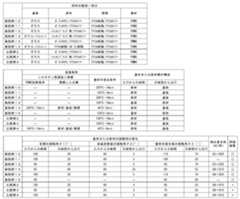 Figure 2023157546000013