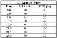 Figure imgf000057_0001