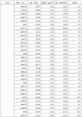 Figure RE-GDA0002571435280000101