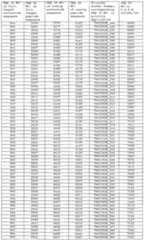 Figure imgf000286_0001