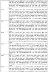 Figure imgf000074_0001