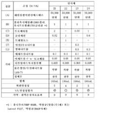 Figure 112012004338656-pct00005