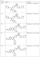 Figure JPOXMLDOC01-appb-T000145