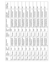 Figure imgf000303_0001