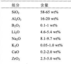 Figure BSA00000519432800161