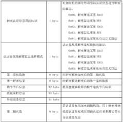 Figure GDA0000030629340000051