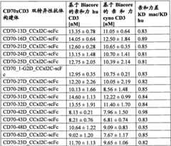 Figure BPA0000256061330001312