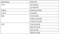 Figure BDA0002388263640000051