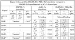 Figure imgf000243_0001