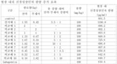 Figure 112011019274414-pat00004