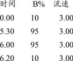 Figure BDA00002386290702765