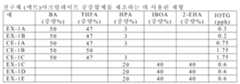 Figure 112019132078139-pct00020