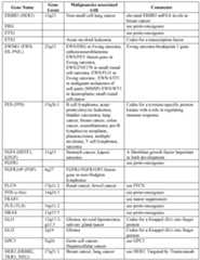 Figure imgf000143_0001